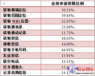 安卓病毒井喷式增长 安全总结7.29